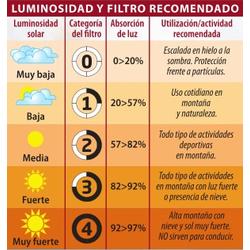 _ANTEOJOS DE SOL PARA MONTAA Y OUTDOOR_